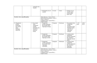 pendendam dan
munafik.
2. Menjelaskan ciri-ciri
munafik.
Tes tulis Uraian 1. Jelaskan ciri-ciri
munafik seperti
tersebut dalam
hadits Nabi!
Karakter siswa yang diharapkan Dapat dipercaya ( Trustworthines)
Rasa hormat dan perhatian ( respect )
Tekun ( diligence )
Tanggung jawab ( responsibility )
Sopan  santun
13.3 Menghindari
perilaku
pendendam
dan munafik
dalam
kehidupan
sehari-hari.
3. Siswa diajak
untuk
menghindari
perilaku
pendendam dan
munafik di
mana pun
berada.
1. Menghindari
perilaku pendendam
dan munafik dalam
lingkungan keluarga.
Penugasan Pembiasaan 1. Berusahalah kalian
menghindari
perilaku
pendendam dalam
kehidupan kalian
sehari-hari di
lingkungan
keluarga!
2 x 40
menit
A,B,C,
D,E,F
2. Menghindari
perilaku pendendam
dan munafik dalam
lingkungan sekolah.
Penugasan Pembiasaan 1. Usahakan kalian
menghindari
perilaku pendendam
dan munafik di
lingkungan sekolah
kalian!
3. Menghindari
perilaku pendendam
dan munafik dalam
lingkungan
masyarakat.
Penugasan Pembiasaan 1. Usahakan kalian
menghindari
perilaku pendendam
dan munafik di
lingkungan
masyarakat!
Karakter siswa yang diharapkan Dapat dipercaya ( Trustworthines)
Rasa hormat dan perhatian ( respect )
Tekun ( diligence )
Tanggung jawab ( responsibility )
Sopan  santun
 
