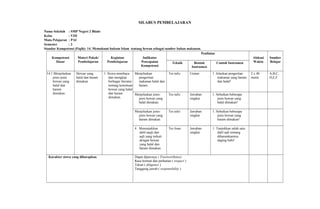 SILABUS PEMBELAJARAN
Nama Sekolah : SMP Negeri 2 Blado
Kelas : VIII
Mata Pelajaran : PAI
Semester : 2
Standar Kompetensi (Fiqih): 14. Memahami hukum Islam tentang hewan sebagai sumber bahan makanan.
Kompetensi
Dasar
Materi Pokok/
Pembelajaran
Kegiatan
Pembelajaran
Indikator
Pencapaian
Kompetensi
Penilaian
Alokasi
Waktu
Sumber
BelajarTeknik Bentuk
Instrumen
Contoh Instrumen
14.1 Menjelaskan
jenis-jenis
hewan yang
halal dan
haram
dimakan.
Hewan yang
halal dan haram
dimakan
1. Siswa membaca
dan mengkaji
berbagai literatur
tentang ketentuan
hewan yang halal
dan haram
dimakan.
Menjelaskan
pengertian
makanan halal dan
haram.
Tes tulis Uraian 1. Jelaskan pengertian
makanan yang haram
dan halal!
2 x 40
menit
A,B,C,
D,E,F
Menjelaskan jenis-
jenis hewan yang
halal dimakan.
Tes tulis Jawaban
singkat
1. Sebutkan beberapa
jenis hewan yang
halal dimakan!
Menjelaskan jenis-
jenis hewan yang
haram dimakan.
Tes tulis Jawaban
singkat
1. Sebutkan beberapa
jenis hewan yang
haram dimakan!
4. Menunjukkan
dalil naqli dan
aqli yang terkait
dengan hewan
yang halal dan
haram dimakan.
Tes lisan Jawaban
singkat
1. Tunjukkan salah satu
dalil aqli tentang
diharamkannya
daging babi!
Karakter siswa yang diharapkan Dapat dipercaya ( Trustworthines)
Rasa hormat dan perhatian ( respect )
Tekun ( diligence )
Tanggung jawab ( responsibility )
 