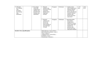 14.2Menghin-
dari makanan
yang
bersumber
dari binatang
yang
diharamkan.
2. Siswa diajak
untuk tidak
mengkonsumsi
makanan yang
bersumber dari
binatang yang
diharamkan.
1. Menjauhi
makanan yang
berasal dari hewan
yang haram
dimakan dalam
lingkungan
keluarga.
Penugasan Pembiasaan 1. Usahakan kalian
selalu mengkonsumsi
makanan-makanan
yang berasal dari
hewan yang halal dan
menjauhi makanan-
makanan yang
berasal dari hewan
yang haram!
2 x 40
menit
A,B,C,
D,E,F
2. Menjauhi
makanan yang
berasal dari
hewan yang
haram dimakan di
luar lingkungan
keluarga.
Penugasan Pembiasaan 1. Berhatilah-hatilah
kalian dalam
mengkonsumsi
makanan di warung-
warung makan agar
terhindar dari
makanan yang
berasal dari hewan
yang haram dimakan!
Karakter siswa yang diharapkan Dapat dipercaya ( Trustworthines)
Rasa hormat dan perhatian ( respect )
Tekun ( diligence )
Tanggung jawab ( responsibility )
Kecintaan ( Lovely)
Kemanusiaan ( Humanity )
 