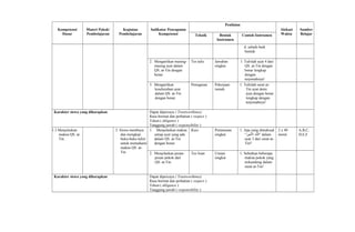 Kompetensi
Dasar
Materi Pokok/
Pembelajaran
Kegiatan
Pembelajaran
Indikator Pencapaian
Kompetensi
Penilaian
Alokasi
Waktu
Sumber
BelajarTeknik Bentuk
Instrumen
Contoh Instrumen
d. sebaik-baik
bentuk
2. Mengartikan masing-
masing ayat dalam
QS. at-Tin dengan
benar.
Tes tulis Jawaban
singkat
1. Tulislah ayat 4 dari
QS. at-Tin dengan
benar lengkap
dengan
terjemahnya!
3. Mengartikan
keseluruhan ayat
dalam QS. at-Tin
dengan benar.
Penugasan Pekerjaan
rumah
1. Tulislah surat at-
Tin ayat demi
ayat dengan benar
lengkap dengan
terjemahnya!
Karakter siswa yang diharapkan Dapat dipercaya ( Trustworthines)
Rasa hormat dan perhatian ( respect )
Tekun ( diligence )
Tanggung jawab ( responsibility )
1.3 Menjelaskan
makna QS. at-
Tin.
3. Siswa membaca
dan mengkaji
buku-buku tafsir
untuk memahami
makna QS. at-
Tin.
1. Menjelaskan makna
setiap ayat yang ada
dalam QS. at-Tin
dengan benar.
Kuis Pertanyaan
singkat
1. Apa yang dimaksud
“‫ن‬ِ ‫مي‬ِ ‫ل‬َْ ‫ا‬ ‫د‬ِ‫ل‬َ‫ب‬َ‫ل‬ْ‫”ا‬ dalam
ayat 3 dari surat at-
Tin?
2 x 40
menit
A,B,C,
D,E,F
2. Menjelaskan pesan-
pesan pokok dari
QS. at-Tin.
Tes lisan Uraian
singkat
1. Sebutkan beberapa
makna pokok yang
terkandung dalam
surat at-Tin!
Karakter siswa yang diharapkan Dapat dipercaya ( Trustworthines)
Rasa hormat dan perhatian ( respect )
Tekun ( diligence )
Tanggung jawab ( responsibility )
 
