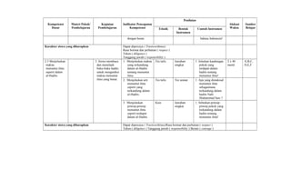 Kompetensi
Dasar
Materi Pokok/
Pembelajaran
Kegiatan
Pembelajaran
Indikator Pencapaian
Kompetensi
Penilaian
Alokasi
Waktu
Sumber
BelajarTeknik Bentuk
Instrumen
Contoh Instrumen
dengan benar. bahasa Indonesia!
Karakter siswa yang diharapkan Dapat dipercaya ( Trustworthines)
Rasa hormat dan perhatian ( respect )
Tekun ( diligence )
Tanggung jawab ( responsibility )
2.3 Menjelaskan
makna
menuntut ilmu
seperti dalam
al-Hadits.
3. Siswa membaca
dan menelaah
buku-buku hadits
untuk mengetahui
makna menuntut
ilmu yang benar.
1. Menjelaskan makna
yang terkandung
dalam al-Hadits
tentang menuntut
ilmu.
Tes tulis Jawaban
singkat
1. Jelaskan kandungan
pokok yang
terdapat dalam
hadits tentang
menuntut ilmu!
2 x 40
menit
A,B,C,
D,E,F
2. Menjelaskan arti
menuntut ilmu
seperti yang
terkandung dalam
al-Hadits.
Tes tulis Tes uraian 1. Apa yang dimaksud
menuntut ilmu
sebagaimana
terkandung dalam
hadits Nabi
Muhammad Saw.?
3. Menjelaskan
prinsip-prinsip
menuntut ilmu
seperti terdapat
dalam al-Hadits.
Kuis Jawaban
singkat
1. Sebutkan prinsip-
prinsip pokok yang
terkandung dalam
hadits tentang
menuntut ilmu!
Karakter siswa yang diharapkan Dapat dipercaya ( Trustworthines)Rasa hormat dan perhatian ( respect )
Tekun ( diligence ) Tanggung jawab ( responsibility ) Berani ( courage )
 