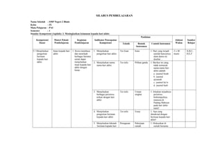 SILABUS PEMBELAJARAN
Nama Sekolah : SMP Negeri 2 Blado
Kelas : IX
Mata Pelajaran : PAI
Semester : 1
Standar Kompetensi (Aqidah): 3. Meningkatkan keimanan kepada hari akhir.
Kompetensi
Dasar
Materi Pokok/
Pembelajaran
Kegiatan
Pembelajaran
Indikator Pencapaian
Kompetensi
Penilaian
Alokasi
Waktu
Sumber
BelajarTeknik Bentuk
Instrumen
Contoh Instrumen
3.1 Menjelaskan
pengertian
beriman
kepada hari
akhir.
Iman kepada hari
akhir
1. Siswa membaca
dan menelaah
berbagai literatur
untuk dapat
menjelaskan
iman kepada hari
akhir dengan
benar.
1. Menjelaskan
pengertian hari akhir.
Tes lisan Isian 1. Hari yang terjadi
setelah hancurnya
alam dunia ini
disebut ...
2 x 40
menit
A,B,C,
D,E,F
2. Menjelaskan nama-
nama hari akhir.
Tes tulis Pilihan ganda 1. Berikut ini yang
tidak termasuk
nama-nama hari
akhir adalah:
a. yaumul hisab
b. yaumul
qiyamah
c. yaumul ba’ts
d. yaumul harb
3. Menjelaskan
berbagai peristiwa
terkait dengan hari
akhir.
Tes tulis Uraian
singkat
1. Jelaskan terjadinya
peristiwa
berkumpulnya
manusia di
Padang Mahsyar
pada hari akhir
nanti!
4. Menjelaskan
pengertian beriman
kepada hari akhir
Tes tulis Essay 1. Apa yang
dimaksud dengan
beriman kepada hari
akhir!
5. Menjelaskan hikmah
beriman kepada hari
Penugasan Pekerjaan
rumah
1. Diskusikan di
rumah bersama
 