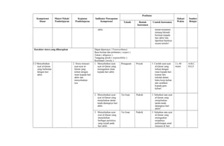 Kompetensi
Dasar
Materi Pokok/
Pembelajaran
Kegiatan
Pembelajaran
Indikator Pencapaian
Kompetensi
Penilaian
Alokasi
Waktu
Sumber
BelajarTeknik Bentuk
Instrumen
Contoh Instrumen
akhir. teman-temanmu
tentang hikmah
beriman kepada
hari akhir lalu
laporkan hasilnya
secara tertulis!
Karakter siswa yang diharapkan Dapat dipercaya ( Trustworthines)
Rasa hormat dan perhatian ( respect )
Tekun ( diligence )
Tanggung jawab ( responsibility )
Kecintaan ( lovely )
3.2 Menyebutkan
ayat al-Quran
yang berkaitan
dengan hari
akhir.
2. Siswa mencari
ayat-ayat al-
Quran yang
terkait dengan
iman kepada hari
akhir dan
menyebutkan-
nya.
1. Menyebutkan ayat-
ayat al-Quran yang
menegaskan iman
kepada hari akhir.
Penugasan Proyek 1. Carilah ayat-ayat
al-Quran yang
terkait dengan
iman kepada hari
kiamat lalu
tulislah dalam
buku kerja kalian
dan serahkan
kepada guru
kalian!
2 x 40
menit
A,B,C,
D,E,F
2. Menyebutkan ayat-
ayat al-Quran yang
menjelaskan tanda-
tanda datangnya hari
akhir.
Tes lisan Praktik 1. Sebutkan satu ayat
al-Quran yang
menjelaskan
tanda-tanda
datangnya hari
akhir!
3. Menyebutkan ayat-
ayat al-Quran yang
menjelaskan
berbagai peristiwa
yang terjadi pada
hari akhir.
Tes lisan Praktik 1. Sebutkan satu ayat
al-Quran yang
menegaskan
terjadinya
perhitungan amal
manusia di hari
 