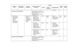 Kompetensi
Dasar
Materi Pokok/
Pembelajaran
Kegiatan
Pembelajaran
Indikator Pencapaian
Kompetensi
Penilaian
Alokasi
Waktu
Sumber
BelajarTeknik Bentuk
Instrumen
Contoh Instrumen
akhir nanti!
Karakter siswa yang diharapkan Dapat dipercaya ( Trustworthines)
Rasa hormat dan perhatian ( respect )
Tekun ( diligence )
Tanggung jawab ( responsibility )
Kecintaan ( lovely )
3.3 Menceritakan
proses kejadian
kiamat sughra
dan kubra
seperti
terkandung
dalam al-Quran
dan al-Hadits.
3. Siswa membaca
berbagai
literatur yang
menjelaskan
kejadian kiamat
sughra dan
kubra.
1. Menjelaskan
pengertian kiamat
sughra dan tanda-
tandanya seperti
terkandung dalam al-
Quran dan al-Hadits.
Tes tulis Jawaban
singkat
1. Jelaskan
perbedaan antara
kiamat sughra dan
kiamat kubra!
2 x 40
menit
A,B,C,
D,E,F
2. Menjelaskan
pengertian kiamat
kubra dan tanda-
tandanya seperti
terkandung dalam al-
Quran dan al-Hadits.
Tes tulis Essay 1. Bagaimana
penjelasan al-
Quran mengenai
kiamat sughra dan
kiamat kubra?
3. Menjelaskan proses
kejadian kiamat
sughra dan kubra
seperti terkandung
dalam al-Quran dan
al-Hadits.
Tes tulis Essay 1. Bagaimana proses
kejadian kiamat
kubra
sebagaimana
dijelaskan dalam
al-Quran?
Karakter siswa yang diharapkan Dapat dipercaya ( Trustworthines)
Rasa hormat dan perhatian ( respect )
Tekun ( diligence )
Tanggung jawab ( responsibility )
Kecintaan ( lovely )
 