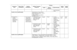 Kompetensi
Dasar
Materi Pokok/
Pembelajaran
Kegiatan
Pembelajaran
Indikator Pencapaian
Kompetensi
Penilaian
Alokasi
Waktu
Sumber
BelajarTeknik Bentuk
Instrumen
Contoh Instrumen
hari di lingkungan
kalian!
Karakter siswa yang diharapkan Dapat dipercaya ( Trustworthines)
Rasa hormat dan perhatian ( respect )
Tekun ( diligence )
Tanggung jawab ( responsibility )
Kecintaan ( lovely )
4.3 Membiasakan
perilaku
qana'ah dan
tasamuh dalam
kehidupan
sehari-hari.
3. Siswa berusaha
membiasakan
perilaku qanaah
dan tasamuh di
sekolah bersama
teman-temannya.
1. Membiasakan perilaku
qana'ah dan tasamuh
dalam lingkungan
keluarga.
Penugsan Proyek 1. Ceritakan
bagaimana kalian
berusaha
membiasakan
perilaku tasamuh
di tengah
keluarga!
2 x 40
menit
A,B,C,
D,E,F
2. Membiasakan perilaku
qana'ah dan tasamuh
dalam lingkungan
sekolah.
Tes lisan Jawaban
singkat
1. Apa bentuk
perilaku qana’ah
yang sudah kalian
terapkan di
sekolah?
3. Membiasakan perilaku
qana'ah dan tasamuh
dalam lingkungan
masyarakat.
Tes tulis Essay 1. Bagaimanakah
kalian
membiasakan
sikap tasamuh di
tengah
masyarakat?
Karakter siswa yang diharapkan Dapat dipercaya ( Trustworthines)Rasa hormat dan perhatian ( respect )
Tekun ( diligence ) Tanggung jawab ( responsibility ) Berani ( courage )
Ketulusan ( Honesty ) Integritas ( integrity ) Peduli ( caring ) Jujur ( fairnes )
Kewarganegaraan ( citizenship )
 
