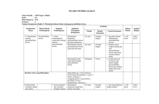SILABUS PEMBELAJARAN
Nama Sekolah : SMP Negeri 2 Blado
Kelas : IX
Mata Pelajaran : PAI
Semester : 1
Standar Kompetensi (Fiqih): 5. Memahami hukum Islam tentang penyembelihan hewan.
Kompetensi
Dasar
Materi Pokok/
Pembelajaran
Kegiatan
Pembelajaran
Indikator
Pencapaian
Kompetensi
Penilaian
Alokasi
Waktu
Sumber
BelajarTeknik Bentuk
Instrumen
Contoh Instrumen
5.1 Menjelaskan
tatacara
penyembelihan
hewan.
Penyembelihan
hewan
1. Siswa
mendengarkan
uraian guru tentang
tatacara
penyembelihan
hewan.
Menjelaskan
pengertian
penyembelihan hewan
dan dasar hukumnya.
Tes tulis Jawaban
singkat
1. Apa dasar hukum
dilakukannya
penyembelihan
hewan?
2 x 40
menit
A,B,C,
D,E,F
Menjelaskan tatacara
penyembelihan hewan
yang baik dan benar.
Tes lisan Jawaban
singkat
1. Jelaskan secara
singkat tentang tata
cara
penyembelihan
hewan yang benar
menurut hukum
Islam!
Menunjukkan dalil
naqli terkait dengan
penyembelihan
hewan.
Penugasan Proyek 1. Carilah ayat-ayat
al-Quran yang
terkait dengan
penyembelihan
hewan lalu tuliskan
dalam buku kerja
kalian!
Karakter siswa yang diharapkan Dapat dipercaya ( Trustworthines)
Rasa hormat dan perhatian ( respect )
Tekun ( diligence )
Tanggung jawab ( responsibility )
Kecintaan ( lovely )
Kemanusiaan ( Humanity )
5.2 Menjelaskan
ketentuan aqiqah
dan qurban.
2. Siswa membaca
dan menelaah
berbagai literatur
Menjelaskan
pengertian aqiqah dan
qurban serta dasar
Tes lisan Jawaban
singkat
1. Apa yang dimaksud
dengan qurban?
2 x 40
menit
A,B,C,
D,E,F
 