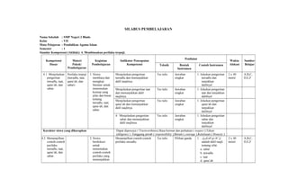 SILABUS PEMBELAJARAN
Nama Sekolah : SMP Negeri 2 Blado
Kelas : VII
Mata Pelajaran : Pendidikan Agama Islam
Semester : 1
Standar Kompetensi (Akhlak): 4. Membiasakan perilaku terpuji.
Kompetensi
Dasar
Materi
Pokok/
Pembelajaran
Kegiatan
Pembelajaran
Indikator Pencapaian
Kompetensi
Penilaian
Waktu
Alokasi
Sumber
BelajarTeknik Bentuk
Instrumen
Contoh Instrumen
4.1 Menjelaskan
pengertian
tawadlu, taat,
qana’ah, dan
sabar.
Perilaku terpuji
(tawadlu, taat,
qana’ah, dan
sabar)
1. Siswa
membaca dan
mengkaji
literatur untuk
menemukan
konsep yang
jelas dan benar
tentang
tawadlu, taat,
qana’ah, dan
sabar.
Menjelaskan pengertian
tawadlu dan menunjukkan
dalil naqlinya.
Tes tulis Jawaban
singkat
1. Jelaskan pengertian
tawadlu dan
tunjukkan
dalilnya!
2 x 40
menit
A,B,C,
D,E,F
Menjelaskan pengertian taat
dan menunjukkan dalil
naqlinya.
Tes tulis Jawaban
singkat
1. Jelaskan pengertian
taat dan tunjukkan
dalilnya!
Menjelaskan pengertian
qana’ah dan menunjukkan
dalil naqlinya.
Tes tulis Jawaban
singkat
1. Jelaskan pengertian
qana’ah dan
tunjukkan
dalilnya!
4. Menjelaskan pengertian
sabar dan menunjukkan
dalil naqlinya.
Tes tulis Jawaban
singkat
1. Jelaskan pengertian
sabar dan
tunjukkan
dalilnya!
Karakter siswa yang diharapkan Dapat dipercaya ( Trustworthines),Rasa hormat dan perhatian ( respect ),Tekun
(diligence ) ,Tanggung jawab ( responsibility ),Berani ( courage ),Ketulusan ( Honesty )
4.2 Menampilkan
contoh-contoh
perilaku
tawadlu, taat,
qana’ah, dan
sabar.
2. Siswa
berdiskusi
untuk
menemukan
contoh-contoh
perilaku yang
menunjukkan
Menampilkan contoh-contoh
perilaku tawadlu.
Tes tulis Pilihan ganda 1. ‫ن‬َ‫ُن‬ ‫ي‬ْ‫م‬‫ْحر‬ِ‫ْي‬ ‫ب‬ِ‫ْي‬‫ِئا‬‫ص‬َّ ‫ال‬ ‫ع‬َ‫ُن‬ ‫م‬َ‫ُن‬ ‫هلل‬َ‫ُن‬ ‫ا‬ ‫ن‬َّ ‫إ‬ِ‫ْي‬
adalah dalil naqli
tentang sifat:
a. sabar
b. tawadlu
c. taat
d. qana’ah
2 x 40
menit
A,B,C,
D,E,F
 
