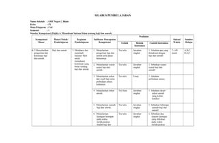SILABUS PEMBELAJARAN
Nama Sekolah : SMP Negeri 2 Blado
Kelas : IX
Mata Pelajaran : PAI
Semester : 1
Standar Kompetensi (Fiqih): 6. Memahami hukum Islam tentang haji dan umrah.
Kompetensi
Dasar
Materi Pokok/
Pembelajaran
Kegiatan
Pembelajaran
Indikator Pencapaian
Kompetensi
Penilaian
Alokasi
Waktu
Sumber
BelajarTeknik Bentuk
Instrumen
Contoh Instrumen
6.1 Menyebutkan
pengertian dan
ketentuan haji
dan umrah.
Haji dan umrah 1. Membaca dan
menelaah
literatur fikih
untuk
memahami
ketentuan yang
benar tentang
haji dan umrah.
1. Menjelaskan
pengertian haji dan
umrah serta dasar
hukumnya.
Tes tulis Jawaban
singkat
1. Jelaskan apa yang
dimaksud dengan
haji dan umrah!
2 x 40
menit
A,B,C,
D,E,F
2. Menjelaskan syarat-
syarat haji dan
umrah.
Tes tulis Jawaban
singkat
1. Sebutkan syarat-
syarat haji dan
umrah!
3. Menjelaskan rukun
dan wajib haji serta
perbedaan antara
keduanya.
Tes tulis Essay 1. Jelaskan
perbedaan antara
4. Menjelaskan rukun
umrah.
Tes lisan Jawaban
singkat
1. Jelaskan rukun-
rukun umrah
yang kalian
ketahui!
5. Menjelaskan sunnah
haji dan umrah.
Tes tulis Jawaban
singkat
1. Sebutkan beberapa
sunnah haji dan
umrah!
6. Menjelaskan
larangan-larangan
pada waktu
melaksanakan
ibadah haji dan
Tes tulis Jawaban
singkat
1. Sebutkan dua
macam larangan
yang dilkukan
pada waktu
melaksanakan
 