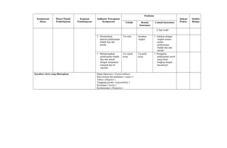 Kompetensi
Dasar
Materi Pokok/
Pembelajaran
Kegiatan
Pembelajaran
Indikator Pencapaian
Kompetensi
Penilaian
Alokasi
Waktu
Sumber
BelajarTeknik Bentuk
Instrumen
Contoh Instrumen
d. haji wada’
2. Menjelaskan
tatacara pelaksanaan
ibadah haji dan
umrah.
Tes tulis Jawaban
singkat
1. Jelaskan dengan
singkat urutan-
urutan
pelaksanaan
ibadah haji dan
umrah!
3. Memperagakan
pelaksanaan ibadah
haji dan umrah
dengan melakukan
manasik haji di
sekolah.
Tes unjuk
kerja
Uji petik
kerja
1. Peragakan
pelaksanaan tawaf
yang benar
lengkap dengan
bacaannya!
Karakter siswa yang diharapkan Dapat dipercaya ( Trustworthines)
Rasa hormat dan perhatian ( respect )
Tekun ( diligence )
Tanggung jawab ( responsibility )
Kecintaan ( lovely )
Kemanusiaan ( Humanity )
 