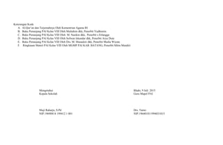 Keterangan Kode
A. Al-Qur’an dan Terjemahnya Oleh Kementrian Agama RI
B. Buku Penunjang PAI Kelas VIII Oleh Multahim dkk, Penerbit Yudhistira
C. Buku Penunjang PAI Kelas VIII Oleh M. Nasikin dkk, Penerbit s Erlangga
D. Buku Penunjang PAI Kelas VIII Oleh Sofwan Iskandar dkk, Penerbit Arya Duta
E. Buku Penunjang PAI Kelas VIII Oleh Drs. M. Munadzir dkk, Penerbit Media Wiyata
F. Ringkasan Materi PAI Kelas VIII Oleh MGMP PAI KAB. BATANG, Penerbit Mitra Mandiri
Mengetahui Blado, 9 Juli 2015
Kepala Sekolah Guru Mapel PAI
Muji Raharjo, S.Pd Drs. Tarno
NIP.19690814 199412 1 001 NIP.196401011994031015
 