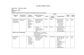 SILABUS PEMBELAJARAN
Nama Sekolah : SMP Negeri 2 Blado
Kelas : IX
Mata Pelajaran : PAI
Semester : 2
Standar Kompetensi (Al-Quran dan Al-Hadits): 8. Memahami al Qur’an surat al-Insyirah.
Kompetensi
Dasar
Materi Pokok/
Pembelajaran
Kegiatan
Pembelajaran
Indikator Pencapaian
Kompetensi
Penilaian
Alokasi
Waktu
Sumber
BelajarTeknik Bentuk
Instrumen
Contoh Instrumen
8.1 Menampilkan
bacaan QS. al-
Insyirah dengan
tartil dan benar.
Al-Qur’an Surat
al-Insyirah
1. Siswa
membaca al-
Quran surat al-
Insyirah
dengan tartil
dan benar di
bawah
bimbingan
gurunya.
1. Membaca potongan-
potongan ayat dalam
QS. al-Insyirah
dengan benar.
Tes lisan Praktik 1. Bacalah potongan-
potongan ayat di
bawah ini dengan
tartil dan benar:
. ‫ك‬َ . ‫ر‬َ . ‫ز‬ْ‫َر‬ ‫و‬ِ‫ز‬ ‫ك‬َ . ‫ن‬ْ‫َر‬‫ع‬َ . ‫ن ا‬َ .‫ع‬ْ‫َر‬ ‫ض‬َ . ‫و‬َ . ‫و‬َ .
.‫ك‬َ . ‫ر‬َ . ‫ه‬ْ‫َر‬ ‫ظ‬َ . ‫ض‬َ . ‫ق‬َ .‫ن‬ْ‫َر‬‫أ‬َ . ‫ي‬‫ذ‬ِ‫ز‬‫ل‬ّ‫ۤا‬
.‫ب‬ْ‫َر‬ ‫ص‬َ . ‫ن‬ْ‫َر‬‫ف ا‬َ . ‫ت‬َ . ‫غ‬ْ‫َر‬ ‫ر‬َ . ‫ف‬َ . ‫ذا‬َ .‫إ‬ِ‫ز‬‫ف‬َ .
2 x 40
menit
A,B,C,
D,E,F
2. Membaca
keseluruhan ayat
dalam QS. al-Insyirah
dengan tartil dan
benar.
Tes lisan Praktik 1. Bacalah keseluruhan
ayat dalam QS. at-Tin
dengan tartil dan
benar lalu cobalah
untuk menghafalnya!
Karakter siswa yang diharapkan Dapat dipercaya ( Trustworthines)
Rasa hormat dan perhatian ( respect )
Tekun ( diligence )
Tanggung jawab ( responsibility )
8.2 Menyebutkan
arti QS. al-
Insyirah.
2. Siswa
memelajari
arti QS. al-
Insyirah dan
berusaha
menghafalkan
nya sedikit
demi sedikit.
1. Mengartikan masing-
masing kata dalam
QS. al-Insyirah
dengan benar.
Tes tulis Pilihan ganda 1. Arti yang tepat untuk
kata ‫ك‬َ . ‫ر‬َ . ‫ه‬ْ‫َر‬ ‫ظ‬َ . ‫ض‬َ . ‫ق‬َ .‫ن‬ْ‫َر‬‫أ‬َ . dalam
QS. al-Insyirah
adalah:
a. yang telah
melapangkan dadamu
b. yang telah
menghilangkan
bebanmu
c. yang telah
meragukan hatimu
2 x 40
menit
A,B,C,
D,E,F
 