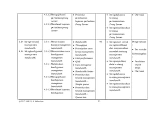 @2017, SMKN 1 Al Mubarkeya 13
4.13.2 Menguji hasil
perbaikan proxy
server
4.13.3 Membuat laporan
perbaikan proxy
server
 Prosedur
pembuatan
laporan perbaikan
Proxy Server
 Mengolah data
tentang
permasalahan
Proxy Server
 Mengomunikasikan
tentang
permasalahan
Proxy Server
 Obervasi
3.14 Mengevaluasi
manajemen
bandwidth
4.14 Mengkonfigurasi
manajemen
bandwidth
3.14.1 Menjelaskan
konsep manajemen
bandwidth
3.14.2 Menentukan cara
konfigurasi
manajamen
bandwidth
4.14.1 Melakukan
konfigurasi
manajamen
bandwidth
4.14.2 Menguji hasil
konfigurasi
manajemen
bandwidth
4.14.3 Membuat laporan
konfigurasi
 Bandwidth
 Throughput
 Prinsipdan cara
kerja manajemen
bandwidth
 Link performance
 QOS
 Cara mengatur
bandwidth
 Bandwidth limiter
 Prosedur dan
teknik manajemen
bandwidth –
Simple queue
 Prosedur dan
teknik manajemen
bandwidth –
Queue tree
40  Mengamati untuk
mengidentifikasi
dan merumuskan
masalah tentang
manajemen
bandwidth
 Mengumpulkan
data tentang
manajemen
bandwidth
 Mengolah data
tentang manajemen
bandwidth
 Mengomunikasikan
tentang manajemen
bandwidth
Pengetahuan
:
 Tes tertulis
Keterampilan
:
 Penilaian
unjuk
kerja
 Obervasi
 