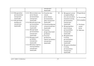 @2017, SMKN 1 Al Mubarkeya 15
manajemen
bandwidth
3.15 Menganalisis
permasalahan
manajemen
bandwidth
4.15 Memperbaiki
konfigurasi
manajemen
bandwidth
3.15.1 Menentukan cara
pemeriksaan
permasalahan
manajemen
bandwidth
3.15.2 Mendeteksi letak
permasalahan
manajemen
bandwidth
4.15.1 Memperbaiki
permasalahan
manajemen
bandwidth
4.15.2 Menguji hasil
perbaikan
manajemen
bandwidth
4.15.3 Membuat laporan
hasil perbaikan
manajemen
bandwidth
 Prosedur dan
teknik
pemeriksaan
permasalahan
pada manajemen
bandwidth
 Teknik konfigurasi
ulang manajemen
bandwidth
 Prosedur
pengecekan hasil
perbaikan
 Prosedur
pembuatan
laporan perbaikan
manajemen
bandwidth
24  Mengamati untuk
mengidentifikasi
dan merumuskan
masalah tentang
permasalahan
manajemen
bandwidth
 Mengumpulkan
data tentang
permasalahan
manajemen
bandwidth
 Mengolah data
tentang
permasalahan
manajemen
bandwidth
 Mengomunikasikan
tentang
permasalahan
manajemen
bandwidth
Pengetahuan
:
 Tes tertulis
Keterampilan
:
 Penilaian
unjuk
kerja
 Obervasi
 