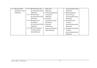 @2017, SMKN 1 Al Mubarkeya 17
4.17 Memperbaiki
konfigurasi load
balancing
3.17.2 Mendeteksi letak
permasalahan load
balancing
4.17.1 Memperbaiki
permasalahan load
balancing
4.17.2 Menguji hasil
perbaikan
permasalahan load
balancing
4.17.3 Membuat laporan
hasil perbaikan
load balancing
pada load
balancing
 Teknik konfigurasi
ulang load
balancing
 Prosedur
pengecekan hasil
perbaikan
 Prosedur
pembuatan
laporan perbaikan
load balancing
permasalahan load
balancing
 Mengumpulkan
data tentang
permasalahan load
balancing
 Mengolah data
tentang
permasalahan load
balancing
 Mengomunikasikan
tentang
permasalahan load
balancing
 