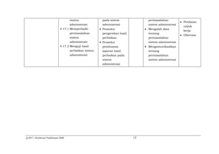 @2017, Direktorat Pembinaan SMK 15
sistem
administrasi
4.17.1 Memperbaiki
permasalahan
sistem
administrasi
4.17.2 Menguji hasil
perbaikan sistem
administrasi
pada sistem
administrasi
 Prosedur
pengecekan hasil
perbaikan
 Prosedur
pembuatan
laporan hasil
perbaikan pada
sistem
administrasi
permasalahan
sistem administrasi
 Mengolah data
tentang
permasalahan
sistem administrasi
 Mengomunikasikan
tentang
permasalahan
sistem administrasi
 Penilaian
unjuk
kerja
 Obervasi
 