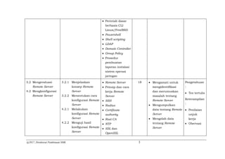 @2017, Direktorat Pembinaan SMK 3
 Perintah dasar
berbasis CLI
Linux/FreeBSD
 Powershell
 Shell scripting
 LDAP
 Domain Controller
 Group Policy
 Prosedur
pembuatan
laporan instalasi
sistem operasi
jaringan
3.2 Mengevaluasi
Remote Server
4.2 Mengkonfigurasi
Remote Server
3.2.1 Menjelaskan
konsep Remote
Server
3.2.2 Menentukan cara
konfigurasi Remote
Server
4.2.1 Melakukan
konfigurasi Remote
Server
4.2.2 Menguji hasil
konfigurasi Remote
Server
 Remote Server
 Prinsip dan cara
kerja Remote
Server
 SSH
 Radius
 Certificate
authority
 Root CA
 NTP
 SSL dan
OpenSSL
18  Mengamati untuk
mengidentifikasi
dan merumuskan
masalah tentang
Remote Server
 Mengumpulkan
data tentang Remote
Server
 Mengolah data
tentang Remote
Server
Pengetahuan
:
 Tes tertulis
Keterampilan
:
 Penilaian
unjuk
kerja
 Obervasi
 