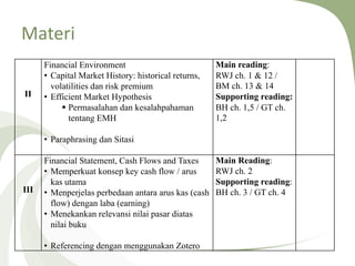 Materi
II
Financial Environment
• Capital Market History: historical returns,
volatilities dan risk premium
• Efficient Market Hypothesis
 Permasalahan dan kesalahpahaman
tentang EMH
• Paraphrasing dan Sitasi
Main reading:
RWJ ch. 1 & 12 /
BM ch. 13 & 14
Supporting reading:
BH ch. 1,5 / GT ch.
1,2
III
Financial Statement, Cash Flows and Taxes
• Memperkuat konsep key cash flow / arus
kas utama
• Menperjelas perbedaan antara arus kas (cash
flow) dengan laba (earning)
• Menekankan relevansi nilai pasar diatas
nilai buku
• Referencing dengan menggunakan Zotero
Main Reading:
RWJ ch. 2
Supporting reading:
BH ch. 3 / GT ch. 4
 