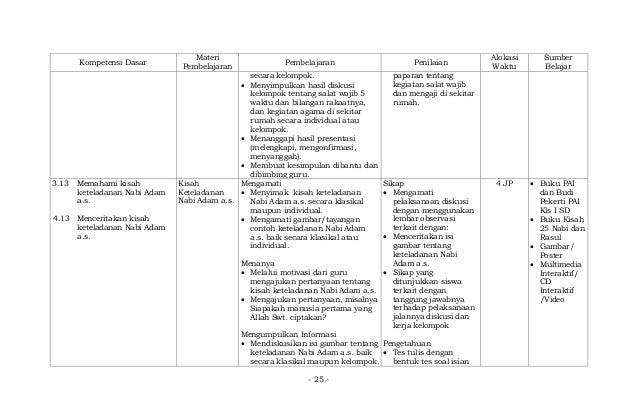 kisah 25 nabi singkat Silabus agama islam sd penyempurnaan 57 th 2020 lamp ii kisah 25 nabi singkat Silabus agama islam sd penyempurnaan 57 th 2020 lamp ii