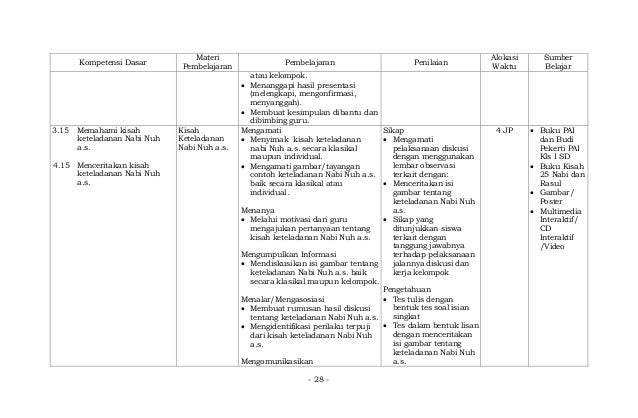 Silabus agama islam sd penyempurnaan 57 th 2014 lamp. ii
