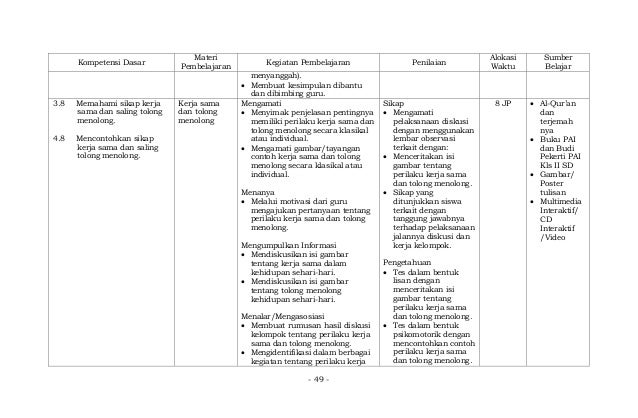 Silabus agama islam sd penyempurnaan 57 th 2014 lamp. ii