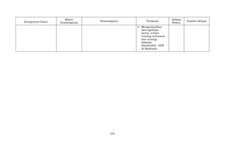 -24-
Kompetensi Dasar
Materi
Pembelajaran
Pembelajaran Penilaian
Alokasi
Waktu
Sumber Belajar
 Mengumpulkan
data (gambar,
berita, artikel
tentang substansi
dan strategi
dakwah
Rasullullah SAW
di Madinah).
 