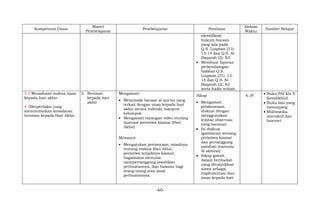 -60-
Kompetensi Dasar
Materi
Pembelajaran
Pembelajaran Penilaian
Alokasi
Waktu
Sumber Belajar
identifikasi
hukum bacaan
yang ada pada
Q.S. Luqman (31):
13-14 dan Q.S. Al-
Baqarah (2): 83;
 Membuat laporan
perkembangan
hafalan Q.S.
Luqman (31): 13-
14 dan Q.S. Al-
Baqarah (2): 83
serta hadis terkait.
3.3 Memahami makna iman
kepada hari akhir.
4.3Berperilaku yang
mencerminkan kesadaran
beriman kepada Hari Akhir.
3. Beriman
kepada hari
akhir
Mengamati
 Menyimak bacaan al-qur’an yang
terkait dengan iman kepada hari
akhir secara individu maupun
kelompok.
 Mengamati tayangan video tentang
ilustrasi peristiwa kiamat (Hari
Akhir)
Menanya
 Mengajukan pertanyaan, misalnya
tentang makna Hari Akhir,
peristiwa terjadinya kiamat,
bagaimana menusia
mempertanggung jawabkan
perbuatannya, dan balasan bagi
orang-orang atas amal
perbuatannya.
Sikap
 Mengamati
pelaksanaan
diskusi dengan
menggunakan
lembar observasi
yang memuat:
 Isi diskusi
(gambaran tentang
peristiwa kiamat
dan pertanggung
jawaban manusia
di akhirat)
 Sikap gairah
dalam beribadah
yang ditunjukkan
siswa sebagai
implementasi dari
iman kepada hari
6 JP  Buku PAI Kls X
Kemdikbud
 Buku lain yang
menunjang
 Multimedia
interaktif dan
Internet
 
