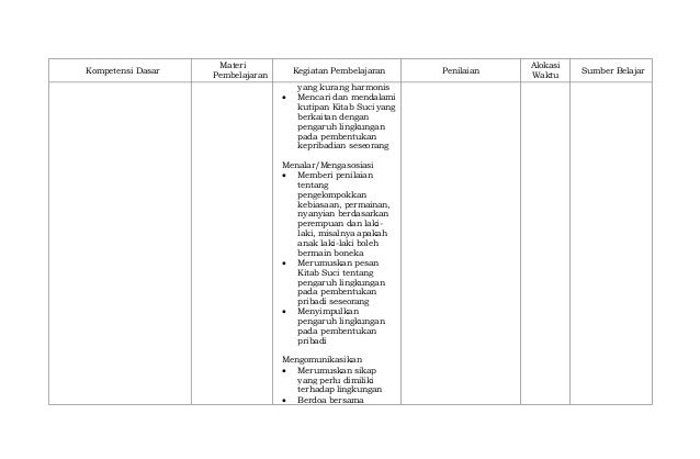 Silabus Pendidikan Agama Katolik Sd Kelas Iv