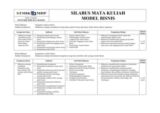 SILABUS MATA KULIAH
MODEL BISNISKode Formulir :
FM-STMIK MDP-KUL-04.02/R3
Pokok Bahasan : Pengantar Analisis Bisnis
Standar Kompetensi : Mahasiswa mampu memahami konsep dasar analisis bisnis dan peran Analis Bisnis dalam organisasi
Kompetensi Dasar Indikator Sub-Pokok Bahasan Pengalaman Belajar Alokasi
Waktu
1. Mahasiswa mampu
memahami konsep
dasar analisis bisnis
dan peran Analis
Bisnis dalam
organisasi (B2)
1.1. Mengenal sejarah analisis bisnis
1.2. Menjelaskan perkembangan analisis
bisnis
1.3. Menjelaskan lingkup kerja analis bisnis
1.4. Menjelaskan peran dan tanggung jawab
analis bisnis
1.5. Menjelaskan prinsip dasar analisis bisnis
1.6. Menjelaskan model BAM
1. Sejarah Analisis Bisnis
2. Perkembangan Analisis Bisnis
3. Lingkup Kerja Analis Bisnis
4. Peran dan Tanggung Jawab Analis
Bisnis
5. Prinsip Dasar Analisis Bisnis
6. Model BAM
1. Mahasiswa mengingat kembali sejarah dan
perkembangan analisis bisnis
2. Mahasiswa mendiskusikan tentang prinsip dasar
analisis bisnis dan model BAM
3. Mahasiswa menyimak penjelasan tentang lingkup
kerja, peran, dan tanggung jawab Analis Bisnis
2 x 50
menit
Pokok Bahasan : Kompetensi Analis Bisnis
Standar Kompetensi : Mahasiswa mampu memahami kompetensi yang harus dimiliki oleh seorang Analis Bisnis
Kompetensi Dasar Indikator Sub-Pokok Bahasan Pengalaman Belajar Alokasi
Waktu
1. Mahasiswa mampu
memahami
kompetensi yang
harus dimiliki oleh
seorang Analis Bisnis
(B2)
1.1. Mendefinisikan kompetensi
1.2. Menjelaskan kompetensi utama analis
bisnis
1.3. Menjelaskan behavioral skill & personal
qualities seorang analis bisnis
1.4. Menjelaskan business knowledge
seorang analis bisnis
1.5. Menjelaskan keahlian teknis seorang
analis bisnis
1.6. Menjelaskan pemetaan kompetensi
analis bisnis
1.7. Menjelaskan pengembangan kompetensi
1.8. Menjelaskan kerangka kerja keahlian
analis bisnis
1.9. Menjelaskan berbagai sertifikasi
profesional analis bisnis
1. Definisi Kompetensi
2. Kompetensi Utama Analis Bisnis
3. Behavioral Skill & Personal Qualities
4. Business Knowledge
5. Techniques
6. Pemetaan Kompetensi
7. Mengembangkan Kompetensi
8. Kerangka Kerja Keahlian
9. Sertifikasi Profesional Analis Bisnis
1. Mahasiswa mendefinisikan kompetensi berdasarkan
informasi awal yang mereka ketahui
2. Mahasiswa mendiskusikan tentang pemetaan
kompetensi, pengembangan kompetensi, kerangka
kerja keahlian, dan sertifikasi profesional Analis Bisnis
3. Mahasiswa menyimak penjelasan tentang kompetensi
utama analis bisnis yang terdiri dari Behavioral Skill &
Personal Qualities, Business Knowledge, dan
Techniques
2 x 50
menit
 