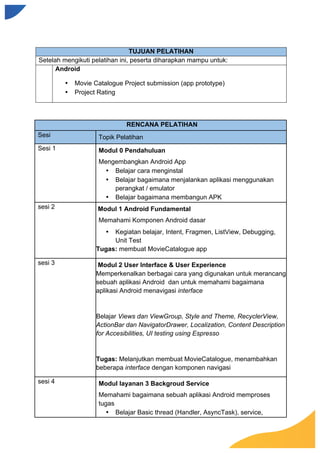 TUJUAN PELATIHAN
Setelah mengikuti pelatihan ini, peserta diharapkan mampu untuk:
Android
• Movie Catalogue Project submission (app prototype)
• Project Rating
RENCANA PELATIHAN
Sesi Topik Pelatihan
Sesi 1 Modul 0 Pendahuluan
Mengembangkan Android App
• Belajar cara menginstal
• Belajar bagaimana menjalankan aplikasi menggunakan
perangkat / emulator
• Belajar bagaimana membangun APK
sesi 2 Modul 1 Android Fundamental
Memahami Komponen Android dasar
• Kegiatan belajar, Intent, Fragmen, ListView, Debugging,
Unit Test
Tugas: membuat MovieCatalogue app
sesi 3 Modul 2 User Interface & User Experience
Memperkenalkan berbagai cara yang digunakan untuk merancang
sebuah aplikasi Android dan untuk memahami bagaimana
aplikasi Android menavigasi interface
Belajar Views dan ViewGroup, Style and Theme, RecyclerView,
ActionBar dan NavigatorDrawer, Localization, Content Description
for Accesibilities, UI testing using Espresso
Tugas: Melanjutkan membuat MovieCatalogue, menambahkan
beberapa interface dengan komponen navigasi
sesi 4 Modul layanan 3 Backgroud Service
Memahami bagaimana sebuah aplikasi Android memproses
tugas
• Belajar Basic thread (Handler, AsyncTask), service,
 