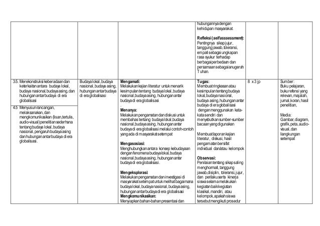 Silabus antropologi kls 10 peminatan bahasa