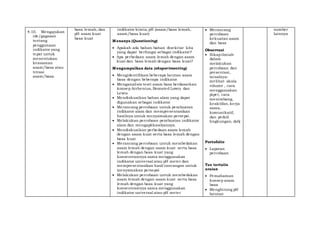 Silabus asam basa | DOCX