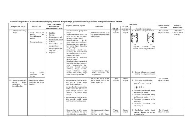 Silabus Matematika Kelas X Semester 1 Bagian 2 Silabus Matematika Kelas X Semester 1 Bagian 2