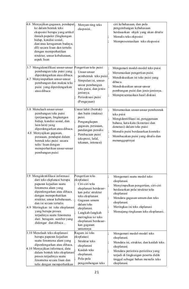 Contoh Teks Eksplanasi Fabel - Simak Gambar Berikut