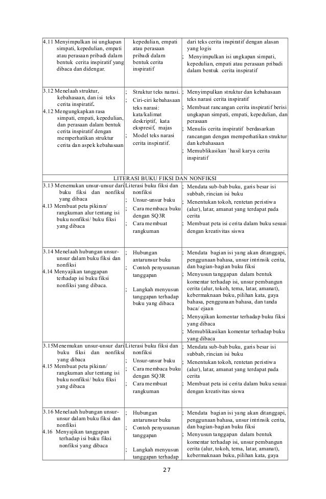 Cerita Non Fiksi Cerita Inspiratif :: CONTOH TEKS