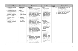 2
Kompetensi Dasar Materi Pokok Pembelajaran Penilaian
Alokasi
Waktu
Sumber Belajar
1.1 Menghayati nilai-nilai
akidah Islam.
2.1 Menampilkan perilaku
orang yang mengimani
akidah Islam dalam
kehidupan sehari-hari.
3.1 Memahami dalil, dasar,
dan tujuan akidah
Islam.
4.1 Menyajikan fakta dan
fenomena kebenaran
akidah Islam.
Akidah Islam
dan Dalil-
Dalilnya
 Pengertian,
Dasar, dan
Tujuan Akidah
Islam
 Dalil-Dalil
tentang Dasar
dan Tujuan
Akidah Islam
Mengamati
1. Membaca buku teks tentang
memahami akidah Islam.
2. Guru meminta peserta didik
untuk membaca sebentar
tentang pengertian, dasar, dan
tujuan akidah Islam serta
dalil-dalil tentang dasar dan
tujuan akidah Islam.
3. Guru memberi kesempatan
kepada peserta didik untuk
mengamati beberapa
permasalahan yang terkait
dengan pengertian, dasar, dan
tujuan akidah Islam serta
dalil-dalil tentang dasar dan
tujuan akidah Islam.
4. Peserta didik mengamati
gambar atau video tentang
pengertian, dasar, dan tujuan
akidah Islam serta dalil-dalil
tentang dasar dan tujuan
akidah Islam.
Menanya
1. Guru meminta peserta didik
untuk menjawab pertanyaan-
pertanyaan pada cek
kemampuan awal.
2. Guru memberi kesempatan
kepada peserta didik untuk
Tugas:
 Membuat hasil
kajian dalam
bentuk tulisan
tentang pengertian,
dasar, dan tujuan
akidah Islam serta
dalil-dalil tentang
dasar dan tujuan
akidah Islam.
Observasi:
 Mengamati
kegiatan peserta
didik dalam proses
mengumpulkan
data, analisis data
dan pembuatan
laporan.
Portofolio:
 Menilai tulisan
hasil kajian
mengenai
pengertian, dasar,
dan tujuan akidah
Islam serta dalil-
dalil tentang dasar
dan tujuan akidah
Islam.
... x 1 JP  Buku Ajar Akidah Akhlak VII
Fokus CV Sindunata.
 Hasan, M. Ali. 1978. Tuntunan
Akhlak. Jakarta: Bulan Bintang.
 Referensi lain yang relevan.
 Internet (jika tersedia).
 