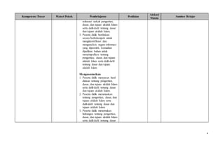 4
Kompetensi Dasar Materi Pokok Pembelajaran Penilaian
Alokasi
Waktu
Sumber Belajar
referensi terkait pengertian,
dasar, dan tujuan akidah Islam
serta dalil-dalil tentang dasar
dan tujuan akidah Islam.
3. Peserta didik berdiskusi
secara berkelompok untuk
mengidentifikasi dan
menganalisis ragam informasi
yang diperoleh, kemudian
dijadikan bahan untuk
menyimpulkan tentang
pengertian, dasar, dan tujuan
akidah Islam serta dalil-dalil
tentang dasar dan tujuan
akidah Islam.
Mengasosiasikan
1. Peserta didik menyusun hasil
diskusi tentang pengertian,
dasar, dan tujuan akidah Islam
serta dalil-dalil tentang dasar
dan tujuan akidah Islam.
2. Peserta didik merumuskan
tentang pengertian, dasar, dan
tujuan akidah Islam serta
dalil-dalil tentang dasar dan
tujuan akidah Islam.
3. Peserta didik menemukan
hubungan tentang pengertian,
dasar, dan tujuan akidah Islam
serta dalil-dalil tentang dasar
 