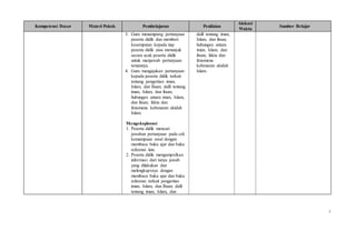 7
Kompetensi Dasar Materi Pokok Pembelajaran Penilaian
Alokasi
Waktu
Sumber Belajar
3. Guru menampung pertanyaan
peserta didik dan memberi
kesempatan kepada tiap
peserta didik atau menunjuk
secara acak peserta didik
untuk menjawab pertanyaan
temannya.
4. Guru mengajukan pertanyaan
kepada peserta didik terkait
tentang pengertian iman,
Islam, dan Ihsan; dalil tentang
iman, Islam, dan ihsan;
hubungan antara iman, Islam,
dan ihsan; fakta dan
fenomena kebenaran akidah
Islam.
Mengeksplorasi
1. Peserta didik mencari
jawaban pertanyaan pada cek
kemampuan awal dengan
membaca buku ajar dan buku
referensi lain.
2. Peserta didik mengumpulkan
informasi dari tanya jawab
yang dilakukan dan
melengkapinya dengan
membaca buku ajar dan buku
referensi terkait pengertian
iman, Islam, dan Ihsan; dalil
tentang iman, Islam, dan
dalil tentang iman,
Islam, dan ihsan;
hubungan antara
iman, Islam, dan
ihsan; fakta dan
fenomena
kebenaran akidah
Islam.
 
