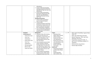 taharahnya.
2. Peserta didik merumuskan
tentang pengertian ketentuan
taharah dan najis dan tata cara
taharahnya.
3. Peserta didik menemukan
ketentuan taharah dan najis
dan tata cara taharahnya
dengan pertanyaan konsep
5W + 1H.
Mengomunikasikan
1. Peserta didik menuliskan
laporan kerja kelompok.
2. Peserta didik
mempresentasikan hasil kerja
kelompok di depan kelas dan
peserta didik dari kelompok
lain memberikan tanggapan.
3. Guru memberikan penegasan
terhadap hasil pembelajaran
peserta didik.
Kegiatan
Pembelajaran 2:
 Hadas Kecil dan
Tata Cara
Taharahnya
 Hadas Besar dan
Tata Cara
Taharahnya
 Memperagakan
Bersuci dari
Najis dan Hadas
Mengamati
1. Membaca buku teks tentang
hadas kecil dan tata cara
taharahnya, hadas besar dan
tata cara taharahnya, dan
memperagakan bersuci dari
najis dan hadas.
2. Guru meminta peserta didik
untuk membaca sebentar
tentang hadas kecil dan tata
cara taharahnya, hadas besar
dan tata cara taharahnya, dan
memperagakan bersuci dari
najis dan hadas.
3. Guru memberi kesempatan
kepada peserta didik untuk
mengamati hadas kecil dan
Tugas:
 Membuat hasil
kajian dalam bentuk
tulisan tentang
hadas kecil dan tata
cara taharahnya,
hadas besar dan tata
cara taharahnya, dan
memperagakan
bersuci dari najis
dan hadas.
Observasi:
 Mengamati kegiatan
peserta didik dalam
proses
mengumpulkan
data, analisis data
... x ... JP  Buku materi Pendidikan Agama Islam
Kelas VII
 Buku Ajar Fikih Kelas VII Fokus
 Rasyid, Sulaeman. 1990. Fiqih Islam.
Bandung: Sinar Baru
 Departemen Agama RI. 2006. Al-
Qur’an dan Terjemahnya. Jakarta: CV
Naladana.
 Referensi lain yang relevan
 Internet (jika tersedia)
5
 