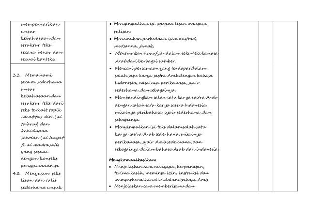 Silabus bahasa arab MA kelas kelas XI 2013(1)