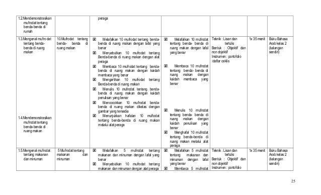 silabus bahasa arab kelas 1 sd silabus bahasa arab kelas 1 sd