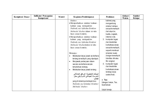 Contoh Formulir Biodata Siswa - Contoh L