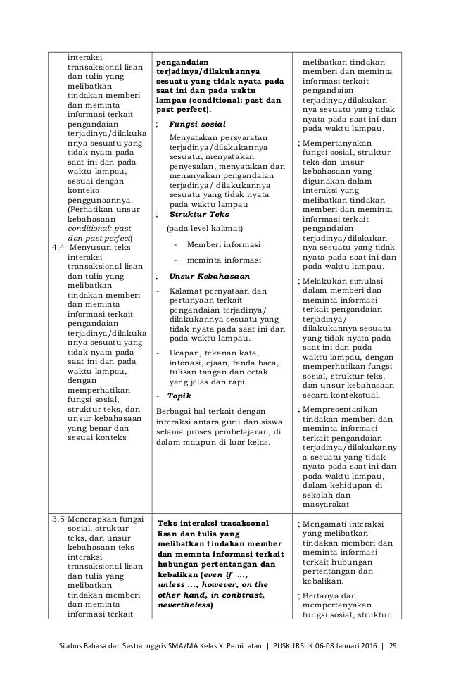 Silabus bahasa dan sastra inggris sma peminatan puskurbuk