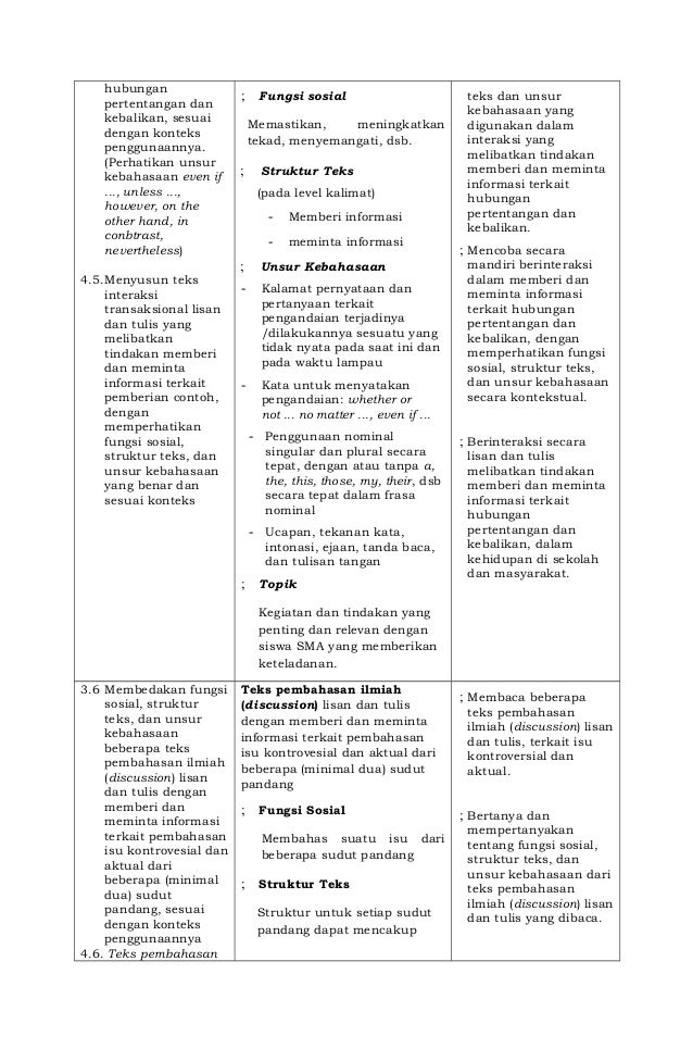 Silabus Bahasa Dan Sastra Inggris Sma Peminatan Puskurbuk 06 08 Jan 2