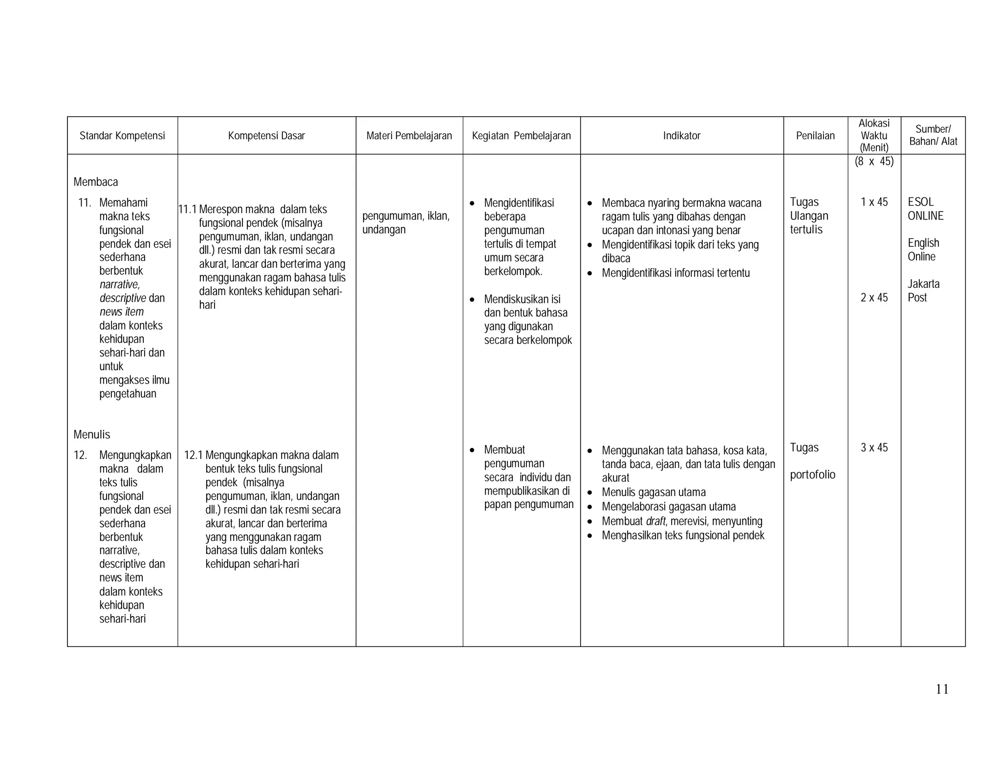 11
Standar Kompetensi Kompetensi Dasar Materi Pembelajaran Kegiatan Pembelajaran Indikator Penilaian
Alokasi
Waktu
(Menit)
Sumber/
Bahan/ Alat
Membaca
11. Memahami
makna teks
fungsional
pendek dan esei
sederhana
berbentuk
narrative,
descriptive dan
news item
dalam konteks
kehidupan
sehari-hari dan
untuk
mengakses ilmu
pengetahuan
Menulis
12. Mengungkapkan
makna dalam
teks tulis
fungsional
pendek dan esei
sederhana
berbentuk
narrative,
descriptive dan
news item
dalam konteks
kehidupan
sehari-hari
11.1 Merespon makna dalam teks
fungsional pendek (misalnya
pengumuman, iklan, undangan
dll.) resmi dan tak resmi secara
akurat, lancar dan berterima yang
menggunakan ragam bahasa tulis
dalam konteks kehidupan sehari-
hari
12.1 Mengungkapkan makna dalam
bentuk teks tulis fungsional
pendek (misalnya
pengumuman, iklan, undangan
dll.) resmi dan tak resmi secara
akurat, lancar dan berterima
yang menggunakan ragam
bahasa tulis dalam konteks
kehidupan sehari-hari
pengumuman, iklan,
undangan
• Mengidentifikasi
beberapa
pengumuman
tertulis di tempat
umum secara
berkelompok.
• Mendiskusikan isi
dan bentuk bahasa
yang digunakan
secara berkelompok
• Membuat
pengumuman
secara individu dan
mempublikasikan di
papan pengumuman
• Membaca nyaring bermakna wacana
ragam tulis yang dibahas dengan
ucapan dan intonasi yang benar
• Mengidentifikasi topik dari teks yang
dibaca
• Mengidentifikasi informasi tertentu
• Menggunakan tata bahasa, kosa kata,
tanda baca, ejaan, dan tata tulis dengan
akurat
• Menulis gagasan utama
• Mengelaborasi gagasan utama
• Membuat draft, merevisi, menyunting
• Menghasilkan teks fungsional pendek
Tugas
Ulangan
tertulis
Tugas
portofolio
(8 x 45)
1 x 45
2 x 45
3 x 45
ESOL
ONLINE
English
Online
Jakarta
Post
 