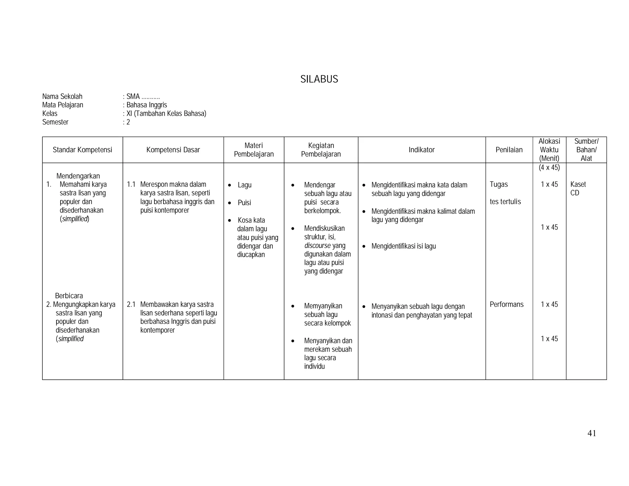 41
SILABUS
Nama Sekolah : SMA ...........
Mata Pelajaran : Bahasa Inggris
Kelas : XI (Tambahan Kelas Bahasa)
Semester : 2
Standar Kompetensi Kompetensi Dasar
Materi
Pembelajaran
Kegiatan
Pembelajaran
Indikator Penilaian
Alokasi
Waktu
(Menit)
Sumber/
Bahan/
Alat
Mendengarkan
1. Memahami karya
sastra lisan yang
populer dan
disederhanakan
(simplified)
Berbicara
2. Mengungkapkan karya
sastra lisan yang
populer dan
disederhanakan
(simplified
1.1 Merespon makna dalam
karya sastra lisan, seperti
lagu berbahasa inggris dan
puisi kontemporer
2.1 Membawakan karya sastra
lisan sederhana seperti lagu
berbahasa Inggris dan puisi
kontemporer
• Lagu
• Puisi
• Kosa kata
dalam lagu
atau puisi yang
didengar dan
diucapkan
• Mendengar
sebuah lagu atau
puisi secara
berkelompok.
• Mendiskusikan
struktur, isi,
discourse yang
digunakan dalam
lagu atau puisi
yang didengar
• Memyanyikan
sebuah lagu
secara kelompok
• Menyanyikan dan
merekam sebuah
lagu secara
individu
• Mengidentifikasi makna kata dalam
sebuah lagu yang didengar
• Mengidentifikasi makna kalimat dalam
lagu yang didengar
• Mengidentifikasi isi lagu
• Menyanyikan sebuah lagu dengan
intonasi dan penghayatan yang tepat
Tugas
tes tertulis
Performans
(4 x 45)
1 x 45
1 x 45
1 x 45
1 x 45
Kaset
CD
 