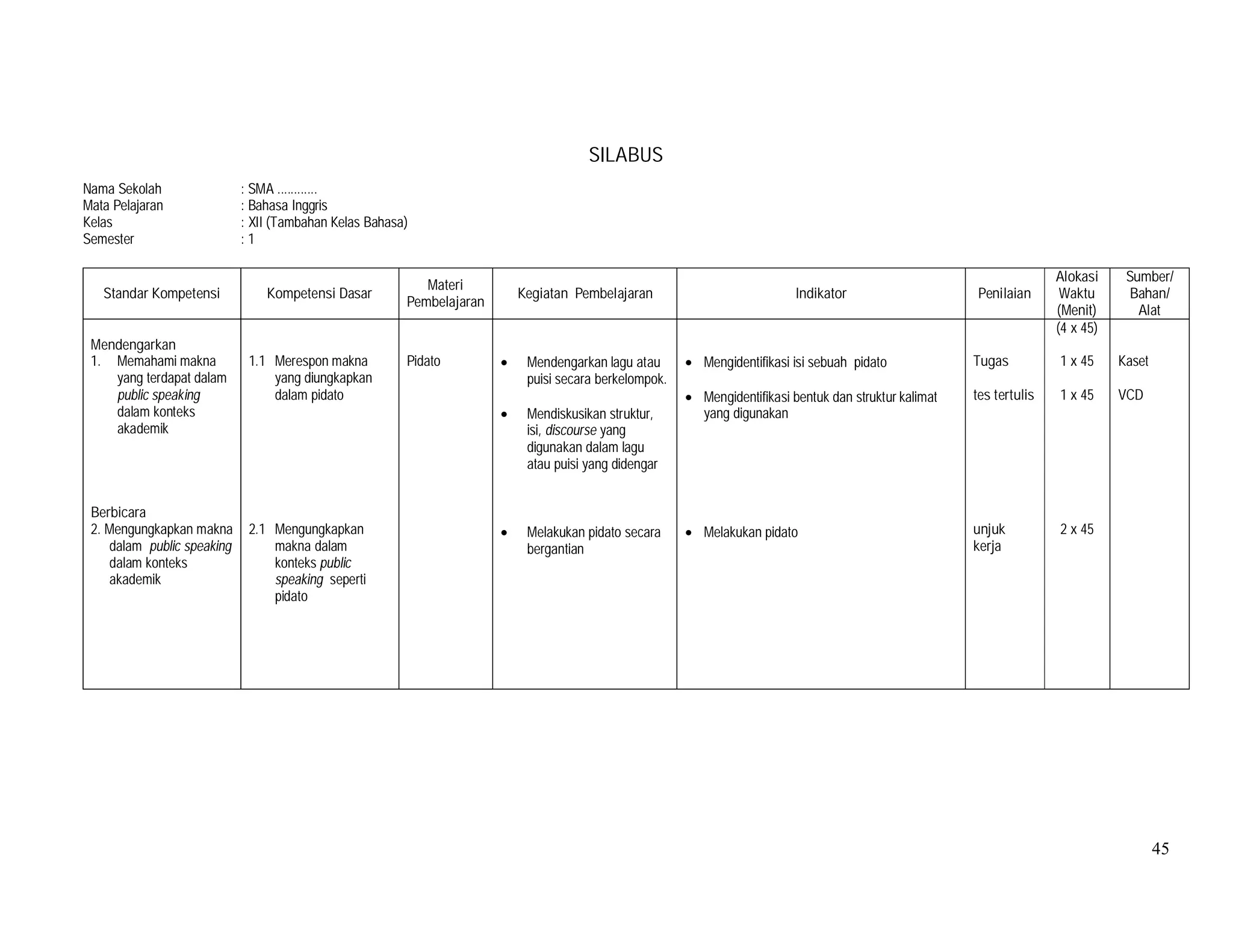 45
SILABUS
Nama Sekolah : SMA ............
Mata Pelajaran : Bahasa Inggris
Kelas : XII (Tambahan Kelas Bahasa)
Semester : 1
Standar Kompetensi Kompetensi Dasar
Materi
Pembelajaran
Kegiatan Pembelajaran Indikator Penilaian
Alokasi
Waktu
(Menit)
Sumber/
Bahan/
Alat
Mendengarkan
1. Memahami makna
yang terdapat dalam
public speaking
dalam konteks
akademik
Berbicara
2. Mengungkapkan makna
dalam public speaking
dalam konteks
akademik
1.1 Merespon makna
yang diungkapkan
dalam pidato
2.1 Mengungkapkan
makna dalam
konteks public
speaking seperti
pidato
Pidato • Mendengarkan lagu atau
puisi secara berkelompok.
• Mendiskusikan struktur,
isi, discourse yang
digunakan dalam lagu
atau puisi yang didengar
• Melakukan pidato secara
bergantian
• Mengidentifikasi isi sebuah pidato
• Mengidentifikasi bentuk dan struktur kalimat
yang digunakan
• Melakukan pidato
Tugas
tes tertulis
unjuk
kerja
(4 x 45)
1 x 45
1 x 45
2 x 45
Kaset
VCD
 