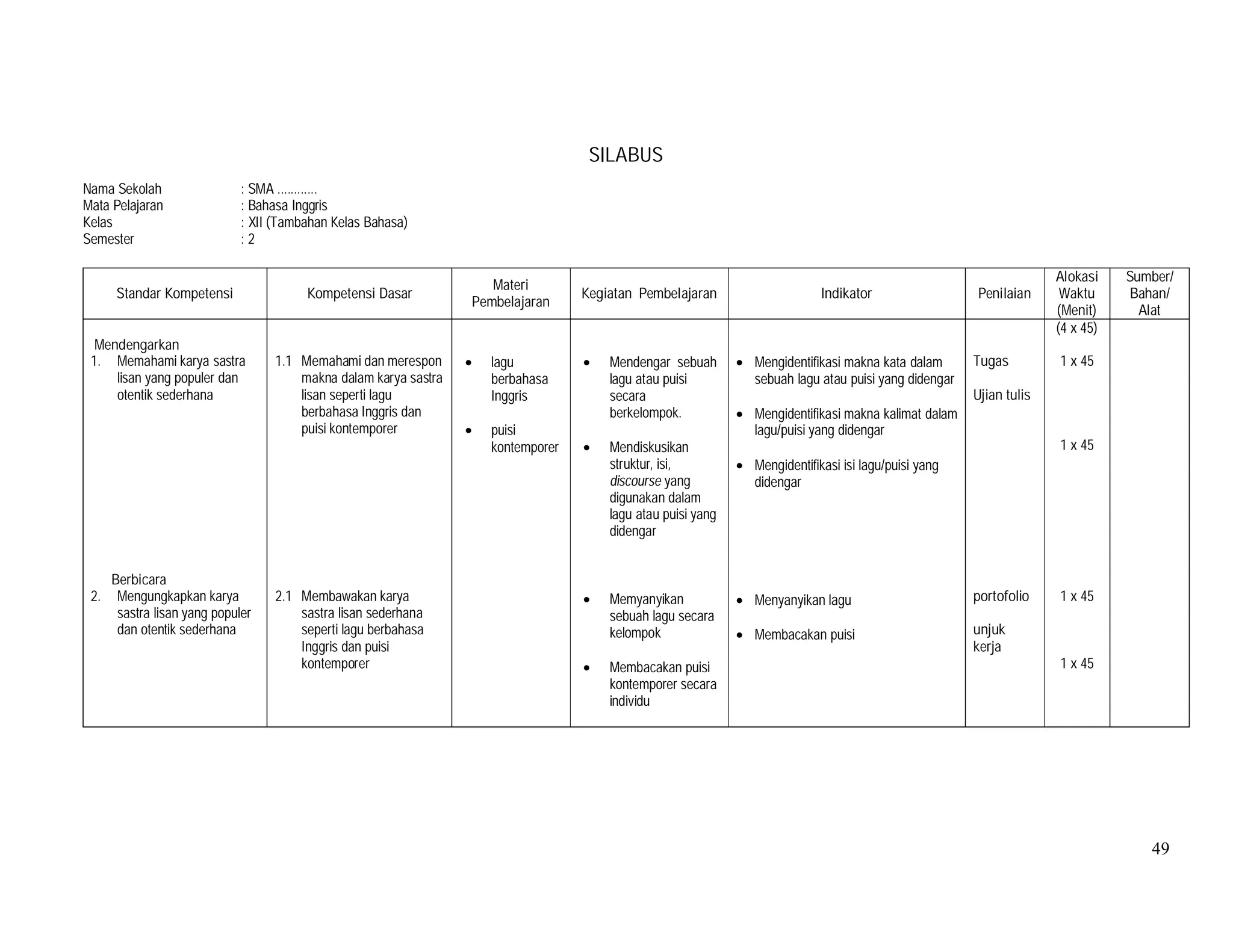 49
SILABUS
Nama Sekolah : SMA ............
Mata Pelajaran : Bahasa Inggris
Kelas : XII (Tambahan Kelas Bahasa)
Semester : 2
Standar Kompetensi Kompetensi Dasar
Materi
Pembelajaran
Kegiatan Pembelajaran Indikator Penilaian
Alokasi
Waktu
(Menit)
Sumber/
Bahan/
Alat
Mendengarkan
1. Memahami karya sastra
lisan yang populer dan
otentik sederhana
Berbicara
2. Mengungkapkan karya
sastra lisan yang populer
dan otentik sederhana
1.1 Memahami dan merespon
makna dalam karya sastra
lisan seperti lagu
berbahasa Inggris dan
puisi kontemporer
2.1 Membawakan karya
sastra lisan sederhana
seperti lagu berbahasa
Inggris dan puisi
kontemporer
• lagu
berbahasa
Inggris
• puisi
kontemporer
• Mendengar sebuah
lagu atau puisi
secara
berkelompok.
• Mendiskusikan
struktur, isi,
discourse yang
digunakan dalam
lagu atau puisi yang
didengar
• Memyanyikan
sebuah lagu secara
kelompok
• Membacakan puisi
kontemporer secara
individu
• Mengidentifikasi makna kata dalam
sebuah lagu atau puisi yang didengar
• Mengidentifikasi makna kalimat dalam
lagu/puisi yang didengar
• Mengidentifikasi isi lagu/puisi yang
didengar
• Menyanyikan lagu
• Membacakan puisi
Tugas
Ujian tulis
portofolio
unjuk
kerja
(4 x 45)
1 x 45
1 x 45
1 x 45
1 x 45
 