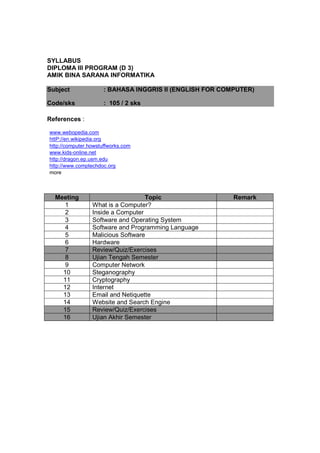 SYLLABUS
DIPLOMA III PROGRAM (D 3)
AMIK BINA SARANA INFORMATIKA
Subject : BAHASA INGGRIS II (ENGLISH FOR COMPUTER)
Code/sks : 105 / 2 sks
References :
www.webopedia.com
httP://en.wikipedia.org
http://computer.howstuffworks.com
www.kids-online.net
http://dragon.ep.usm.edu
http://www.comptechdoc.org
more
Meeting Topic Remark
1 What is a Computer?
2 Inside a Computer
3 Software and Operating System
4 Software and Programming Language
5 Malicious Software
6 Hardware
7 Review/Quiz/Exercises
8 Ujian Tengah Semester
9 Computer Network
10 Steganography
11 Cryptography
12 Internet
13 Email and Netiquette
14 Website and Search Engine
15 Review/Quiz/Exercises
16 Ujian Akhir Semester
 