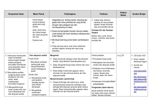 Silabus Bahasa Inggris Peminatan Kelas 11 Semester 1