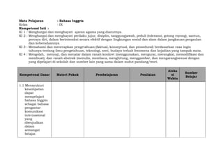 Mata Pelajaran : Bahasa Inggris
Kelas : IX
Kompetensi Inti :
KI 1 : Menghargai dan menghayati ajaran agama yang dianutnya.
KI 2 : Menghargai dan menghayati perilaku jujur, disiplin, tanggungjawab, peduli (toleransi, gotong royong), santun,
percaya diri, dalam berinteraksi secara efektif dengan lingkungan sosial dan alam dalam jangkauan pergaulan
dan keberadaannya
KI 3 : Memahami dan menerapkan pengetahuan (faktual, konseptual, dan prosedural) berdasarkan rasa ingin
tahunya tentang ilmu pengetahuan, teknologi, seni, budaya terkait fenomena dan kejadian yang tampak mata.
KI 4 : Mengolah, menyaji, dan menalar dalam ranah konkret (menggunakan, mengurai, merangkai, memodifikasi dan
membuat), dan ranah abstrak (menulis, membaca, menghitung, menggambar, dan mengarang)sesuai dengan
yang dipelajari di sekolah dan sumber lain yang sama dalam sudut pandang/teori.
Kompetensi Dasar Materi Pokok Pembelajaran Penilaian
Aloka
si
Waktu
Sumber
Belajar
1.1 Mensyukuri
kesempatan
dapat
mempelajari
bahasa Inggris
sebagai bahasa
pengantar
komunikasi
internasional
yang
diwujudkan
dalam
semangat
belajar.
 